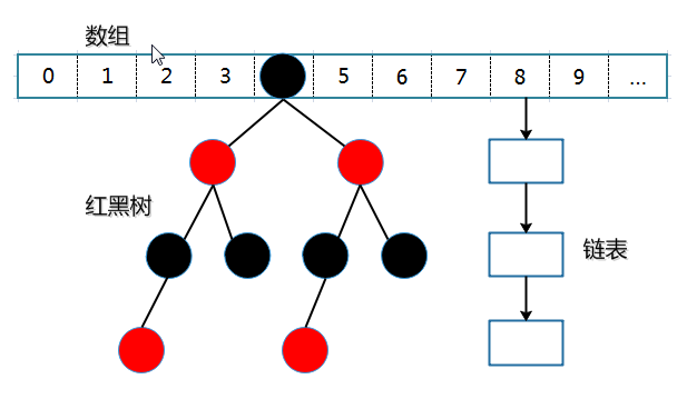 hadoop继承Mapper类 继承hashmap_红黑树_02