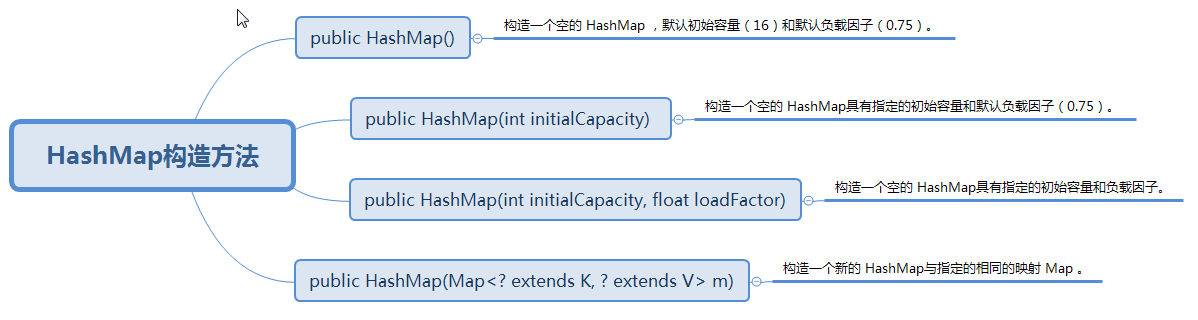 hadoop继承Mapper类 继承hashmap_hadoop继承Mapper类_05