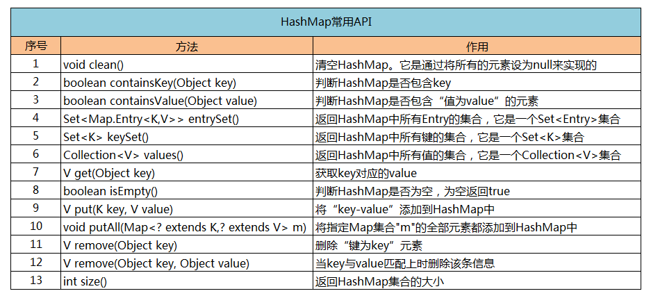 hadoop继承Mapper类 继承hashmap_链表_06