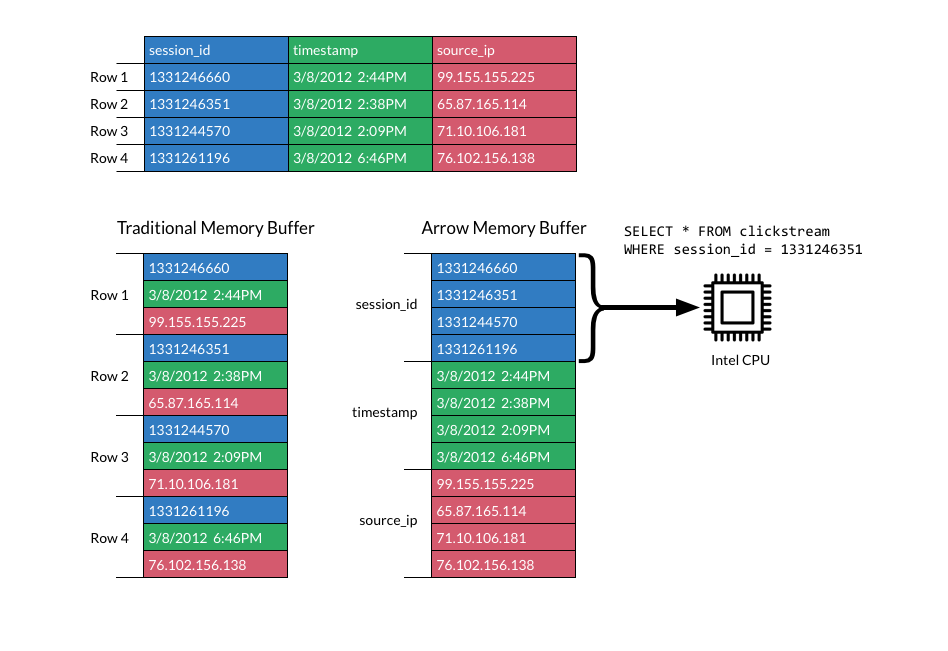 flink on yarn模式配置leader节点 flink arrow_序列化_02