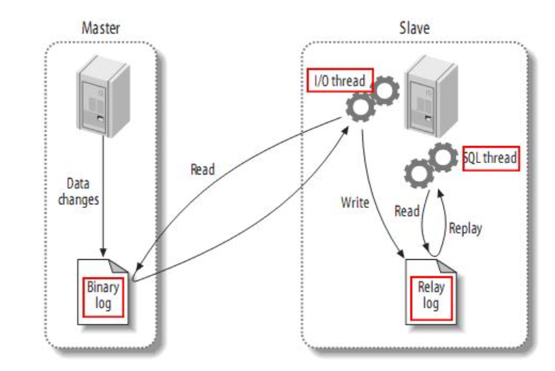 生产环境mysql 生产环境mysql高可用_MySQL