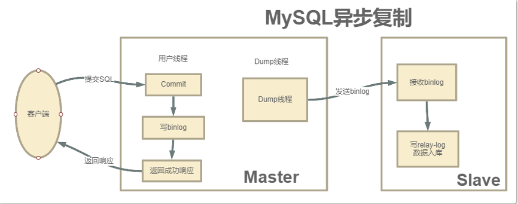 生产环境mysql 生产环境mysql高可用_生产环境mysql_08