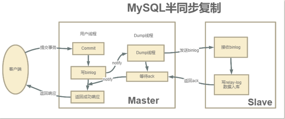 生产环境mysql 生产环境mysql高可用_MySQL_09