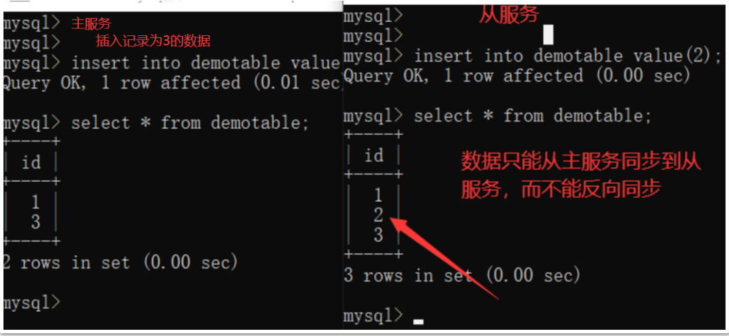 生产环境mysql 生产环境mysql高可用_java_11