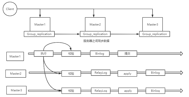 生产环境mysql 生产环境mysql高可用_mysql_15