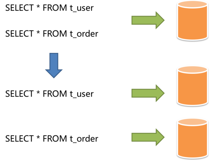 生产环境mysql 生产环境mysql高可用_java_16