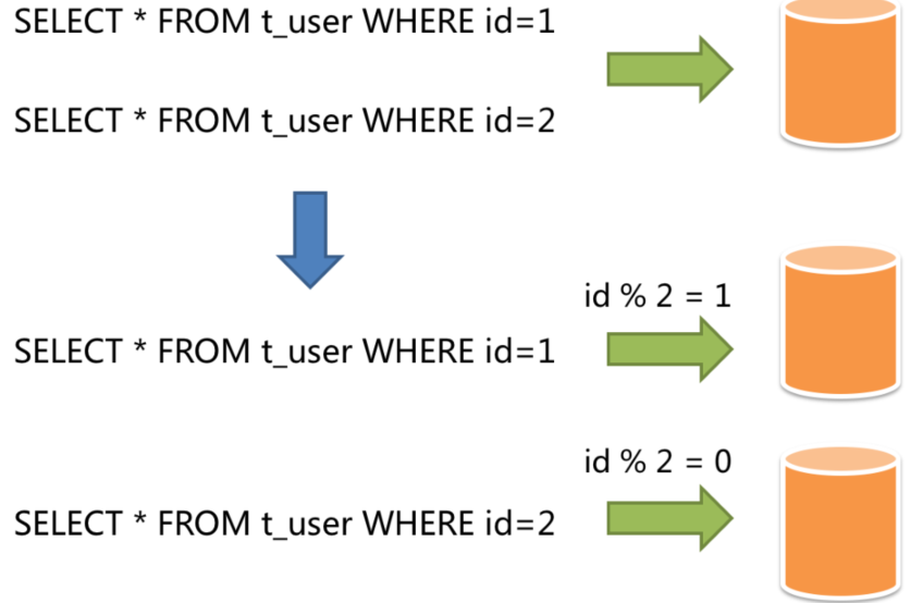 生产环境mysql 生产环境mysql高可用_mysql_17