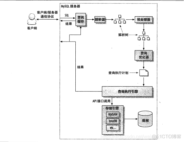 mysql的old_alter_table参数 mysql in all_mysql_03