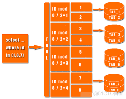 mongodb高可用切换主节点 mongodb 高可用_json_02