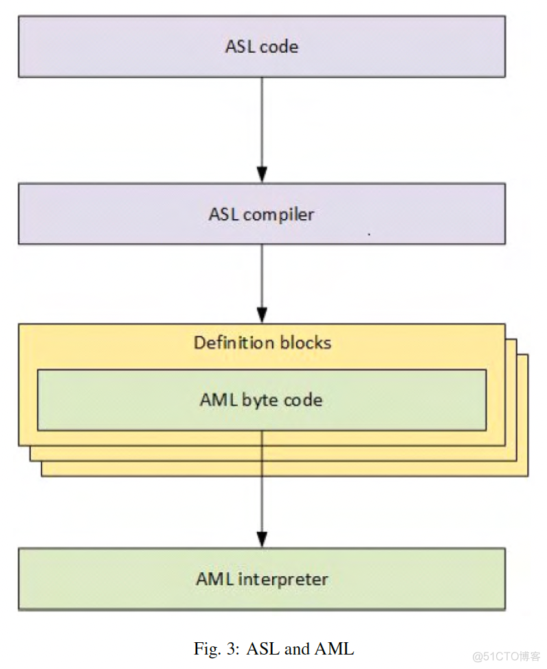 acpi bios error 双系统 acpi-bios_固件_02