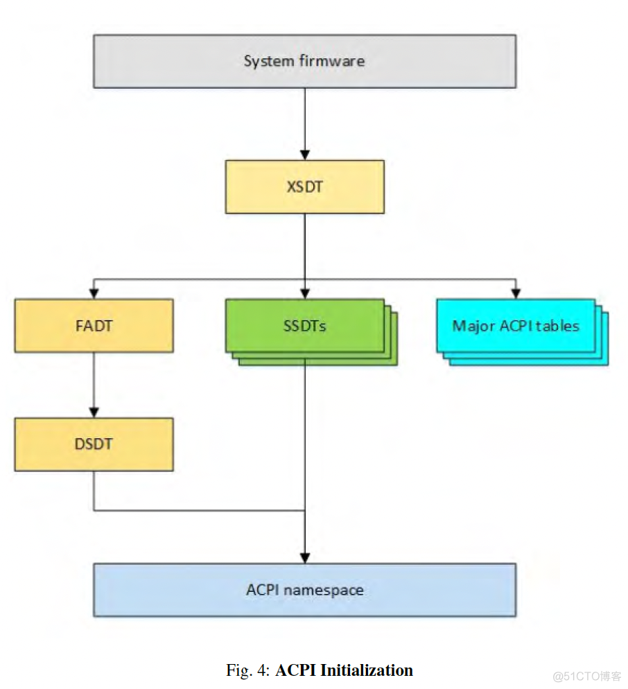 acpi bios error 双系统 acpi-bios_固件_03