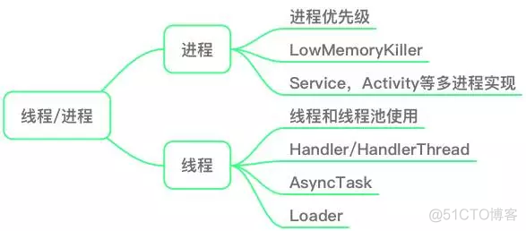 Android开发效率工具 安卓开发速成_android_07