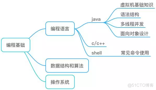 Android开发效率工具 安卓开发速成_安卓开发_10