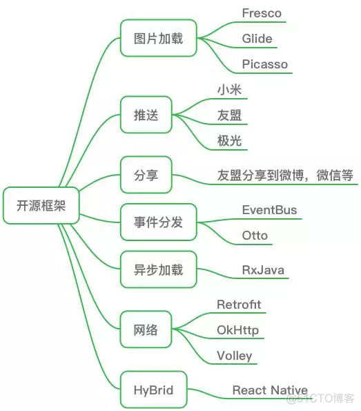 Android开发效率工具 安卓开发速成_Android_13