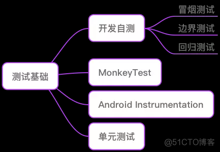 Android开发效率工具 安卓开发速成_android_14