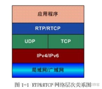 Android rtsp地址 安卓rtsp服务器_Android rtsp地址_04