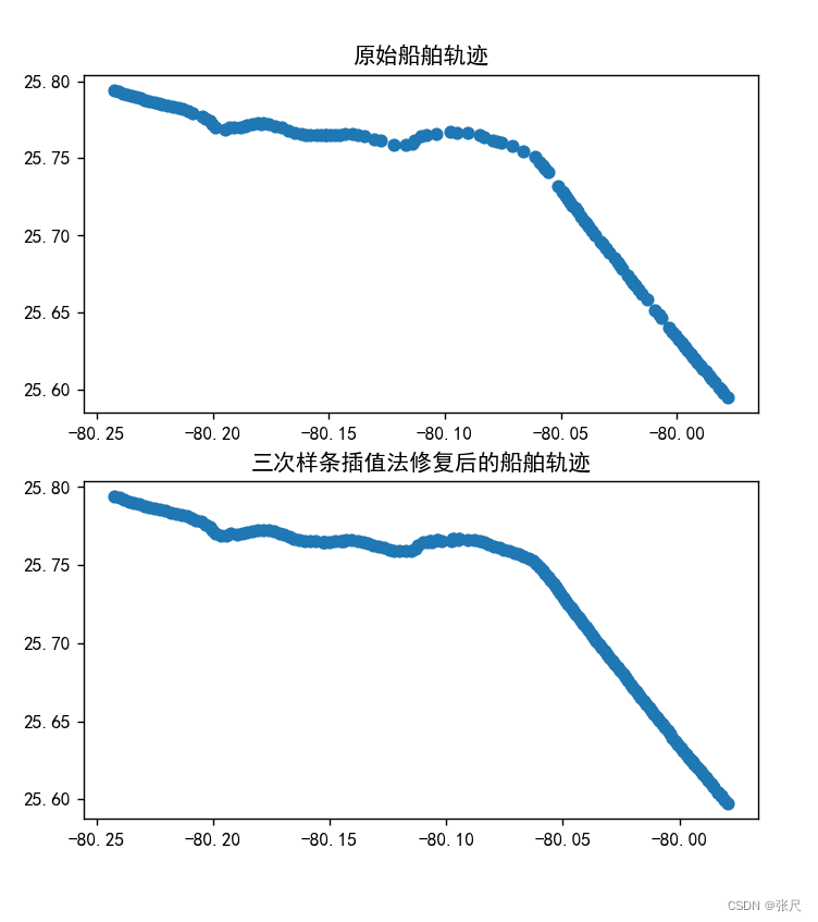 数据分析ai模型 ais数据分析_python