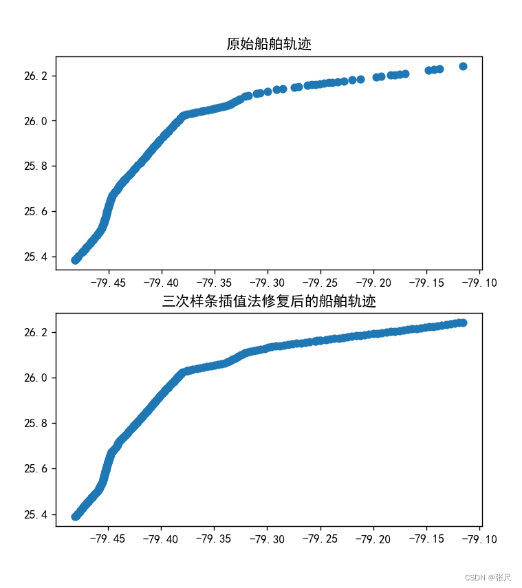 数据分析ai模型 ais数据分析_样条_02