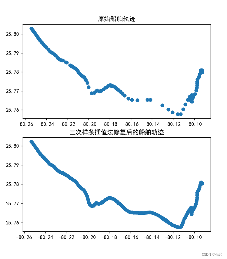 数据分析ai模型 ais数据分析_数据分析ai模型_03