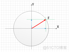 mricopython pwm 步进电机 pwm细分驱动步进电机方法_STM32F407_06