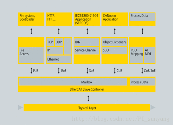 android Ethernet源码 ethernet protocol_子网_02