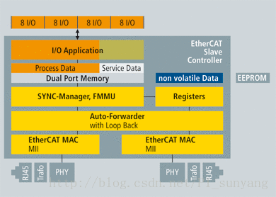 android Ethernet源码 ethernet protocol_android Ethernet源码_04