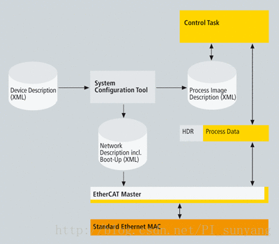 android Ethernet源码 ethernet protocol_编址_05