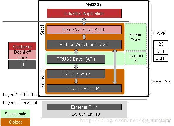 android Ethernet源码 ethernet protocol_子网_07