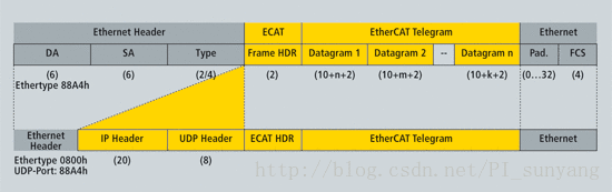 android Ethernet源码 ethernet protocol_子网_08