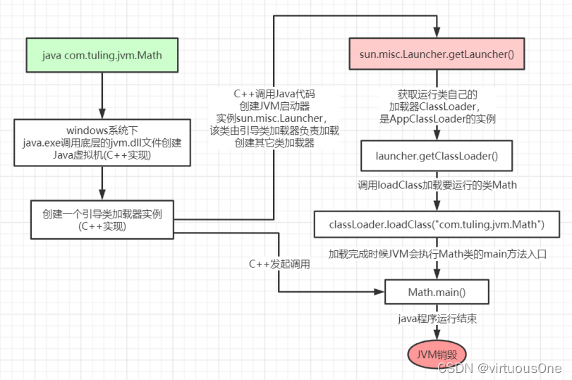 Java手动加载jar包 jvm加载jar包_加载