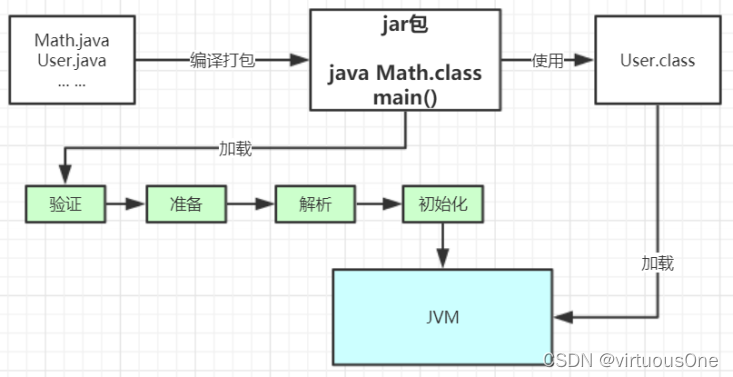 Java手动加载jar包 jvm加载jar包_双亲委派机制_02