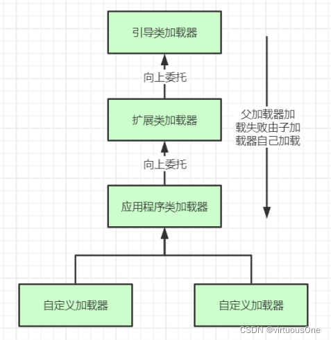 Java手动加载jar包 jvm加载jar包_加载_03