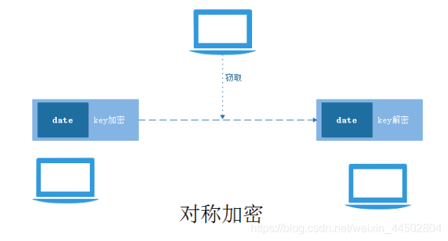 数据传输加密 java 数据传输加密网卡_数据_02