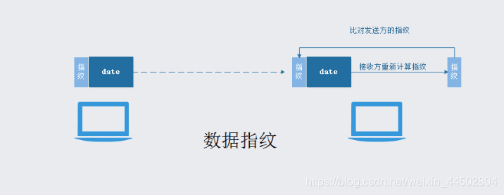 数据传输加密 java 数据传输加密网卡_客户端_03