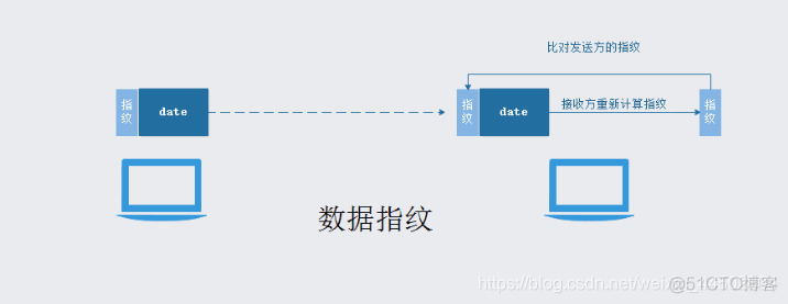 数据传输加密 java 数据传输加密网卡_数据传输加密 java_03