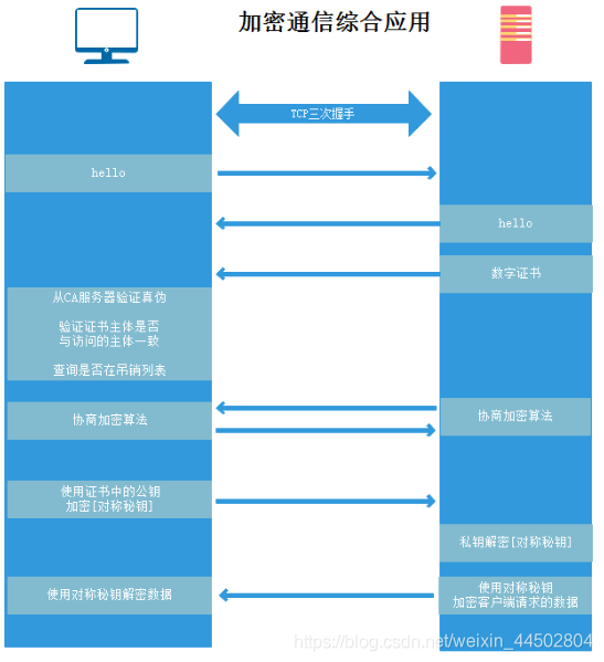 数据传输加密 java 数据传输加密网卡_数据传输加密 java_04