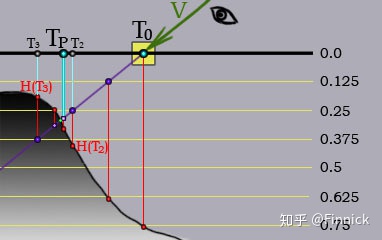 深度学习map值很低 深度mapping_贴图_07