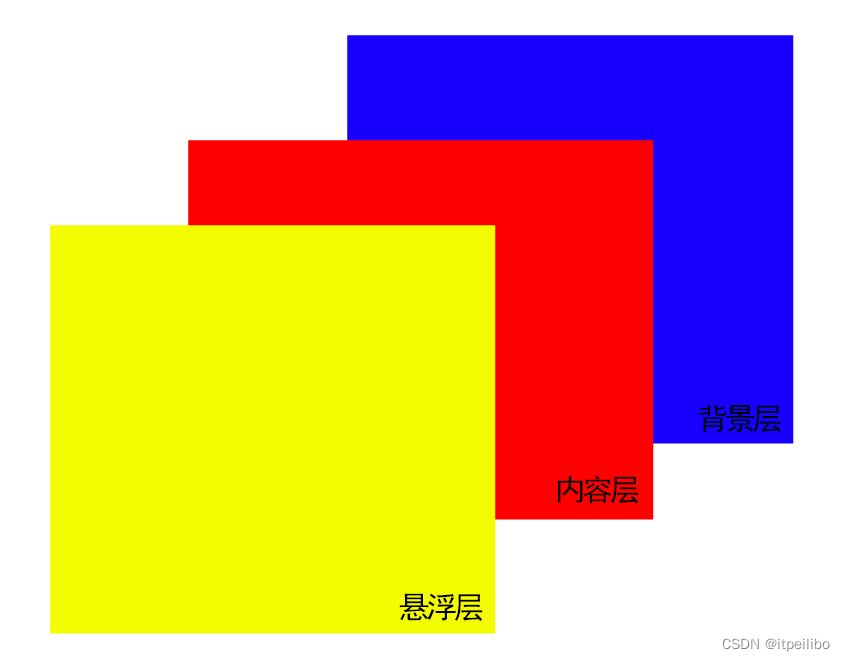 ios css 滚动顺滑 css页面滚动_css3_02