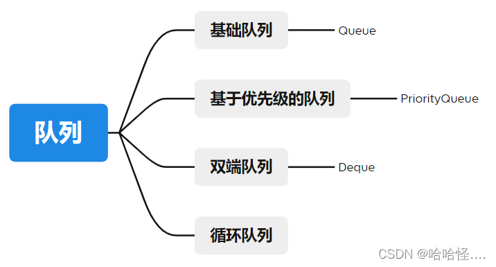 栈结构 遍历栈 java 栈实现队列java_java