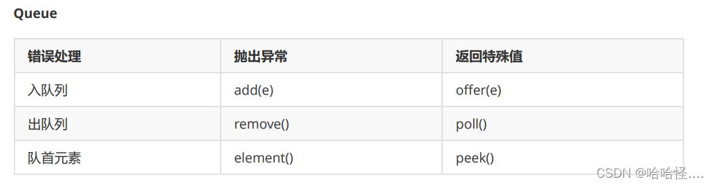 栈结构 遍历栈 java 栈实现队列java_leetcode_02