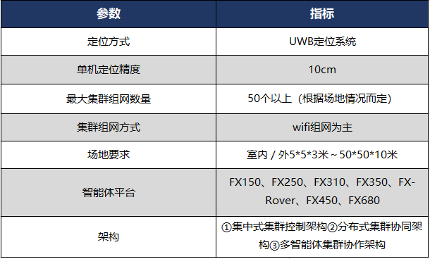 多无人机接多订单python算法 无人机多机协同_多无人机接多订单python算法_06