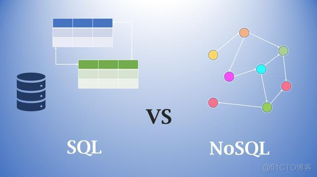 sql server 出现一致性问题 nosql一致性_数据_02