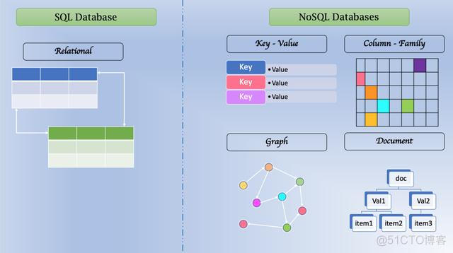 sql server 出现一致性问题 nosql一致性_数据库_04