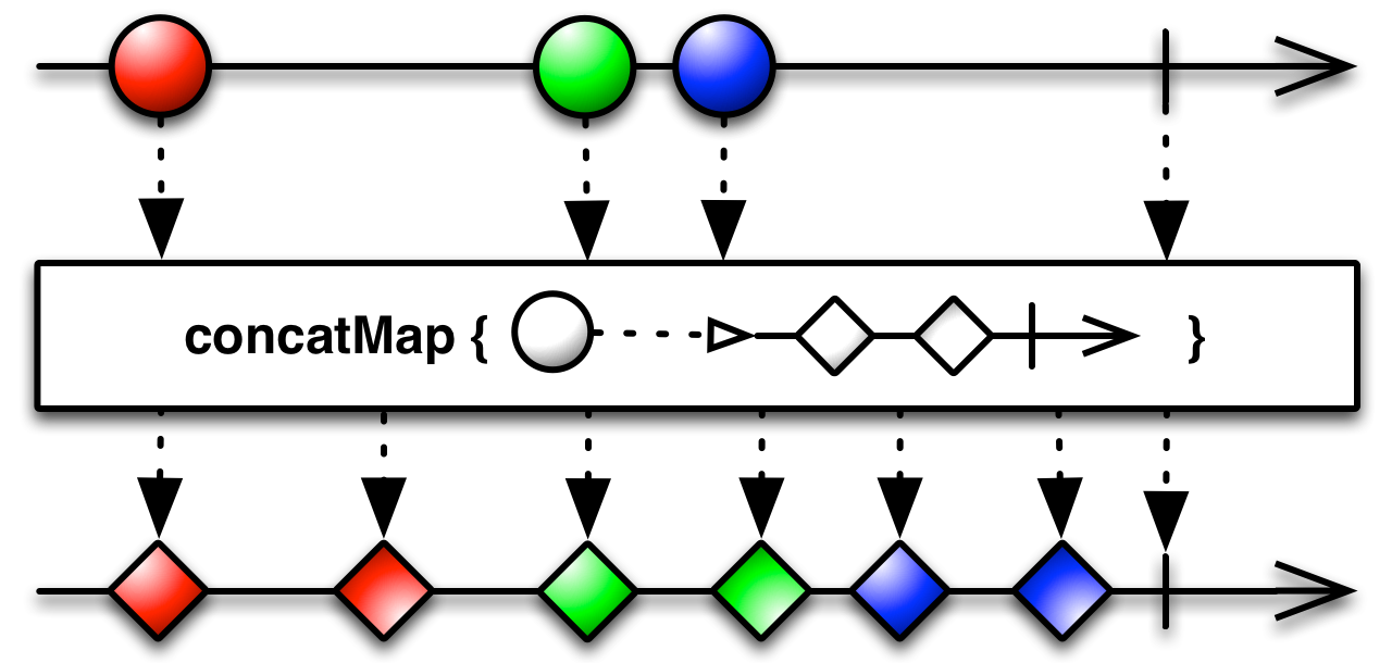 rxjava等待 rxjava concatmap_android_02