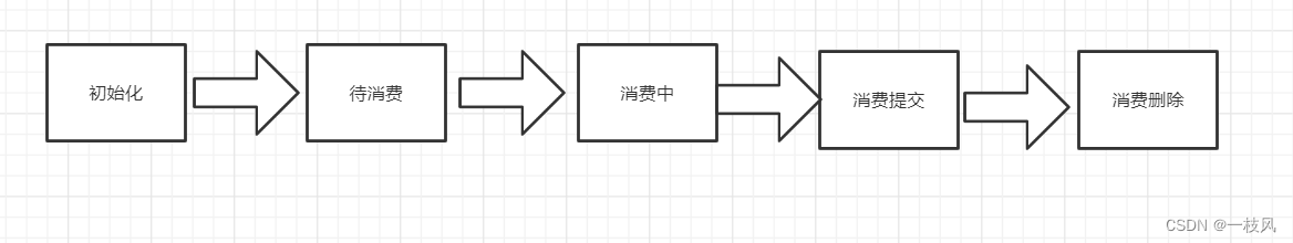 rocketmq顺序信息 java rocketmq的顺序消息_rocketmq