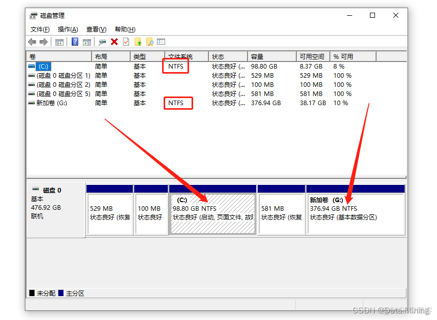 redo log archived log 不同 磁盘 不同的磁盘_闪存