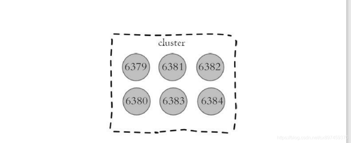 redis key分配不均衡 redis cluster key 分布_redis_02