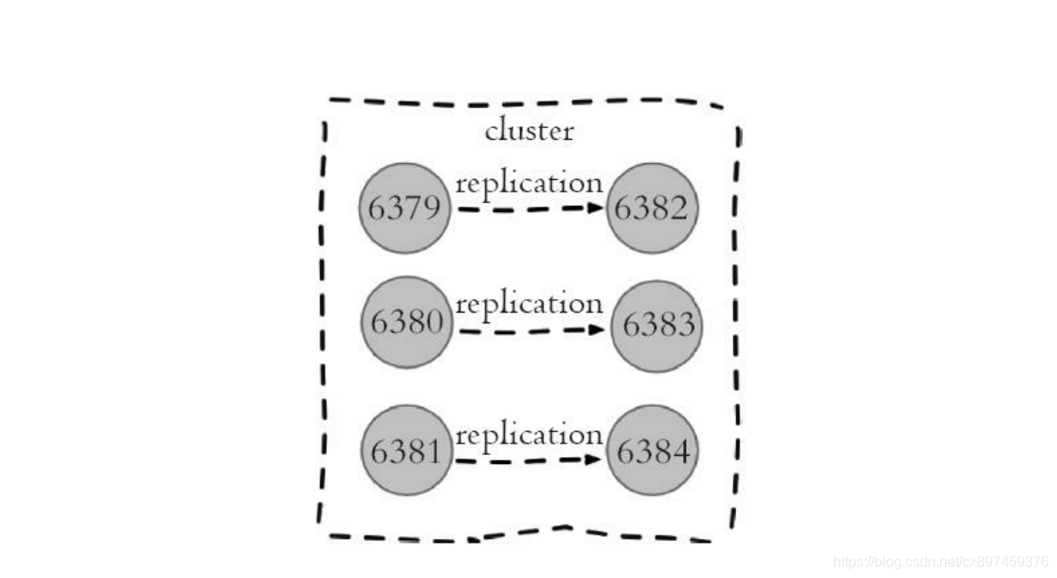 redis key分配不均衡 redis cluster key 分布_redis_03