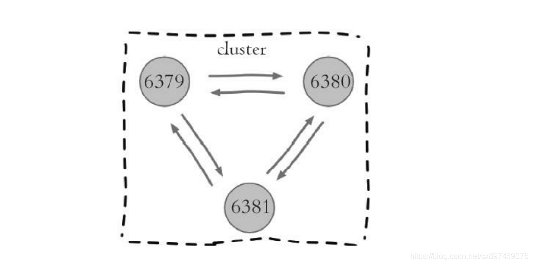 redis key分配不均衡 redis cluster key 分布_Redis_04