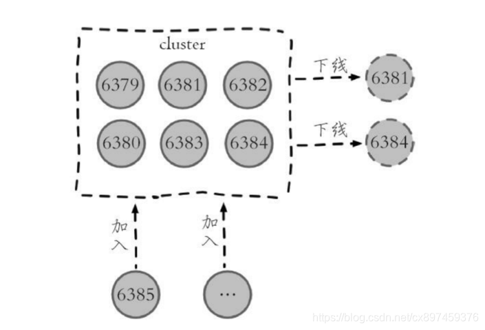 redis key分配不均衡 redis cluster key 分布_3c_05